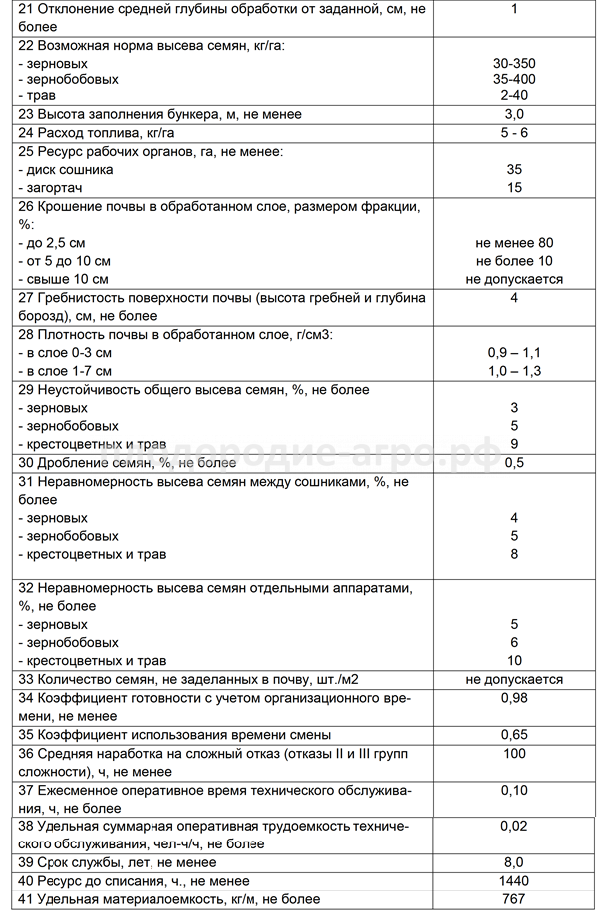 Сеялка зерновая пневматическая АМКОДОР «Veras 12000» M